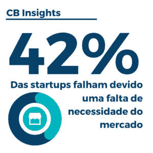 Estatística CB Insights